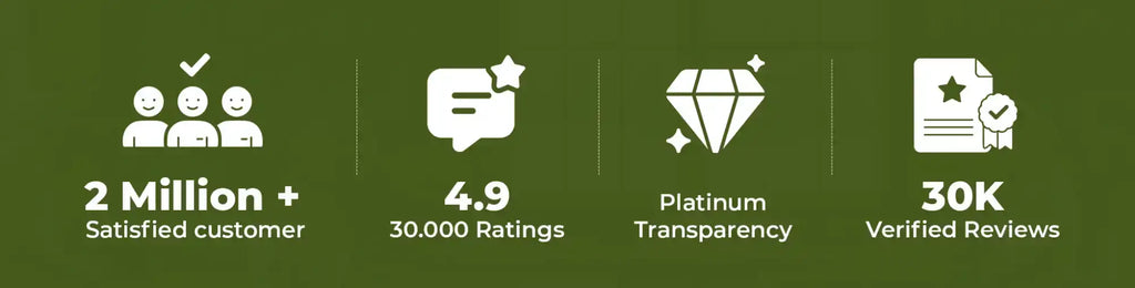 Green background with white icons and text highlighting customer satisfaction, ratings, transparency, and verified reviews.