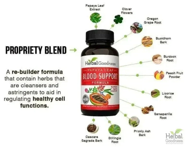 Papaya Leaf Extract Blood Support - 450mg/60 Capsules - Herbal Goodness Capsules Herbal Goodness 